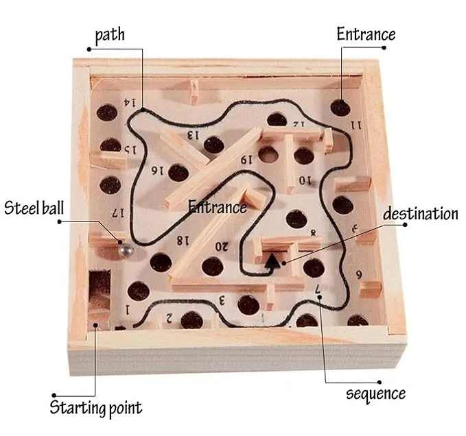 [1013] Board Game Ball in Maze Wire Puzzle(Wood)